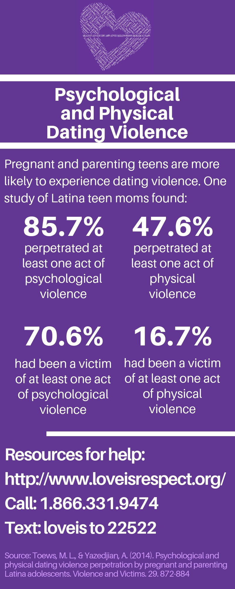 Infographic Describing Psychological and Physical Dating Violence